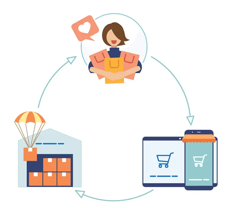 Dropshipping Geschenkboxen